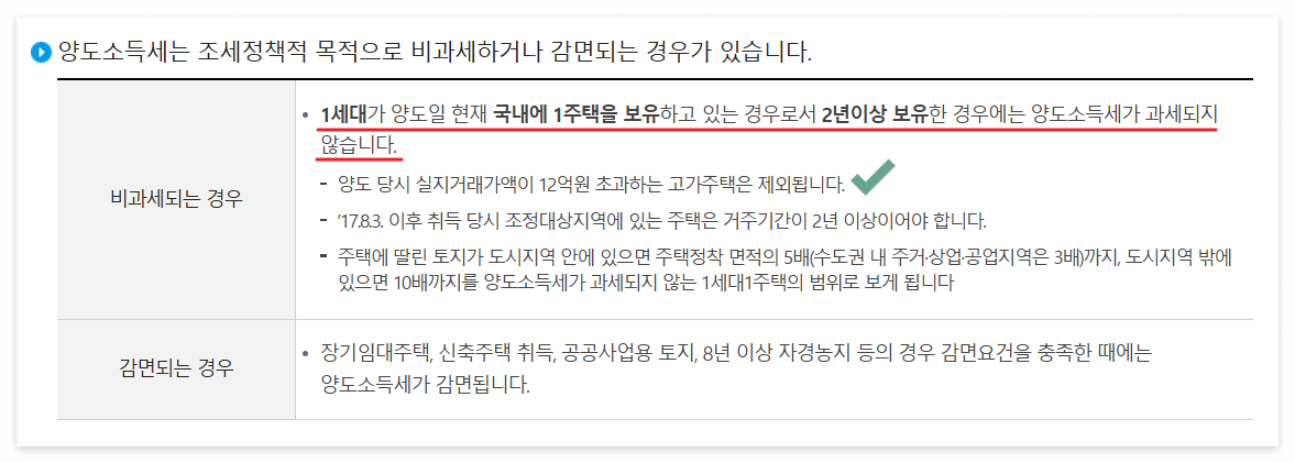 부동산 양도소득세 비과세