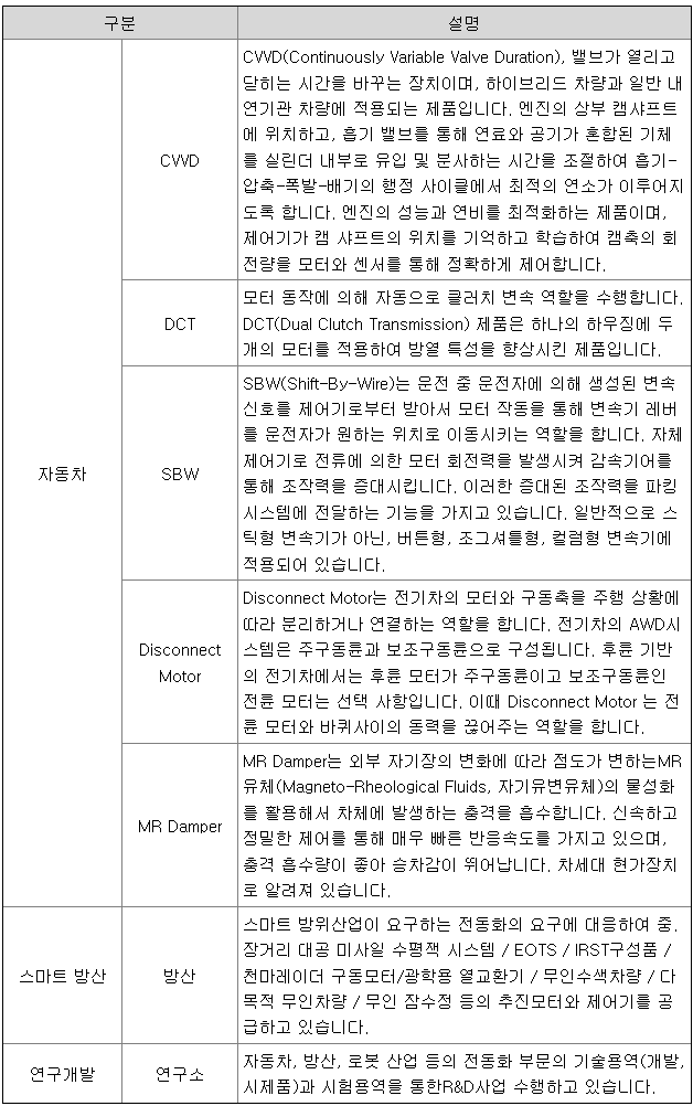 주요제품 내용