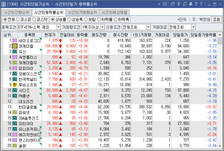 시간외상한가