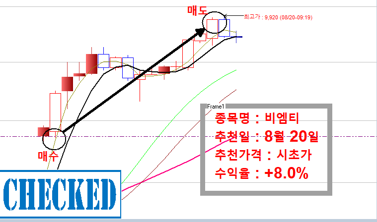  190820 차트소믈리에 단타 비엠티 수익인증