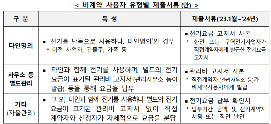 소상공인-전기요금-감면-신청방법