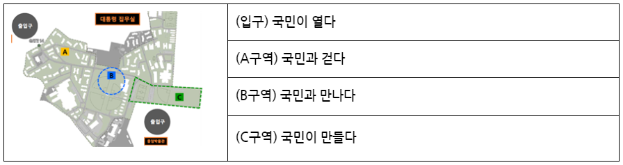 용산공원-주요지점