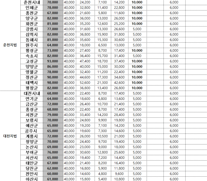 증인여비지급기준표2