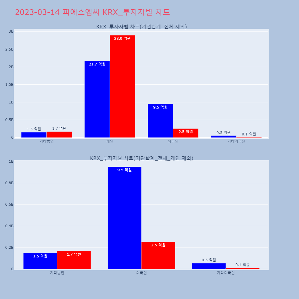 피에스엠씨_KRX_투자자별_차트