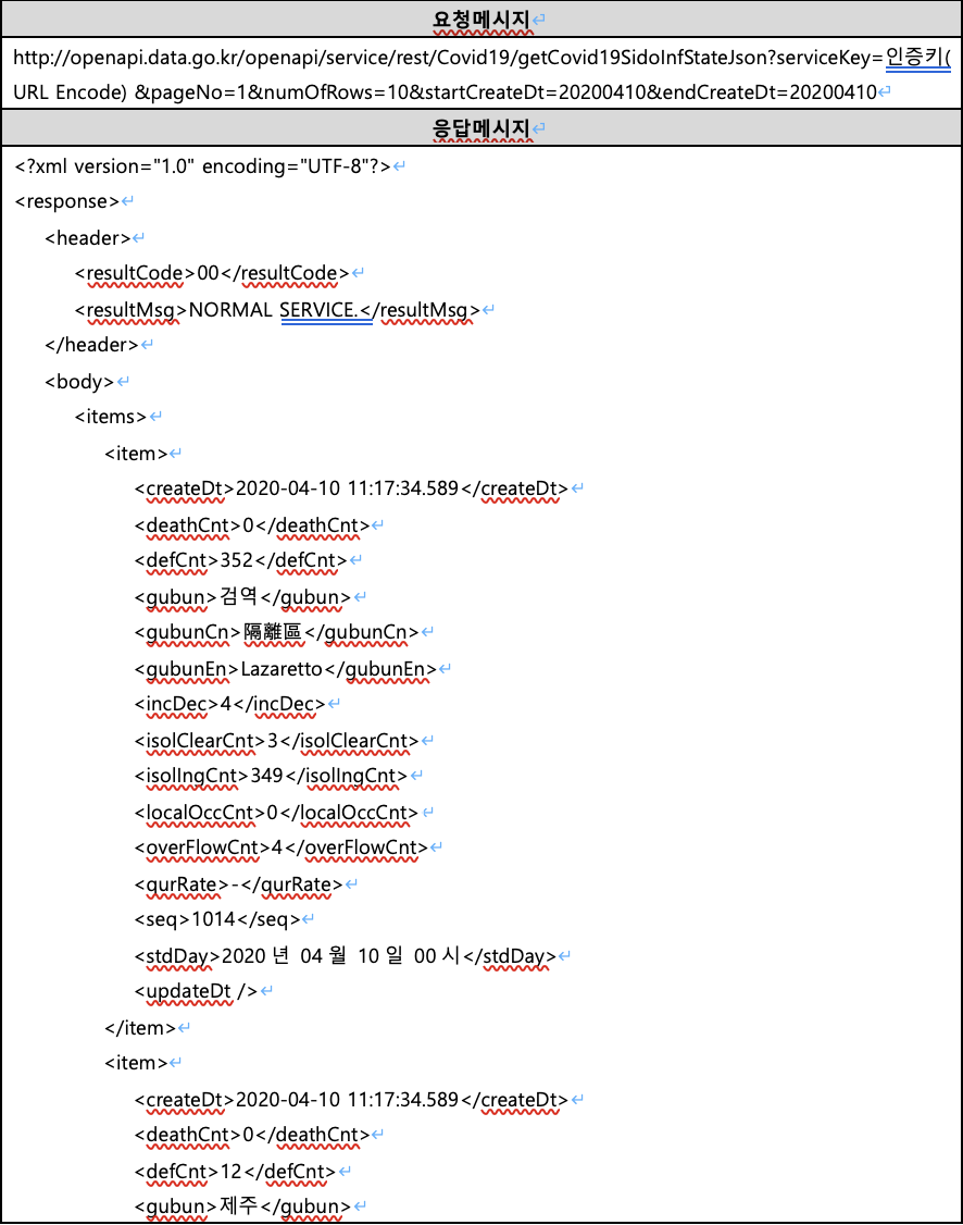 Swift XML Parsing (OpenAPI)