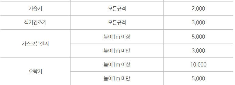 대전 대덕구 대형폐기물 스티커 인터넷 발급