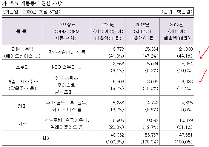  '흥국에프엔비'에 대해 모조리 알려드리겠습니다. 오늘도 돈벌어야죠..네?