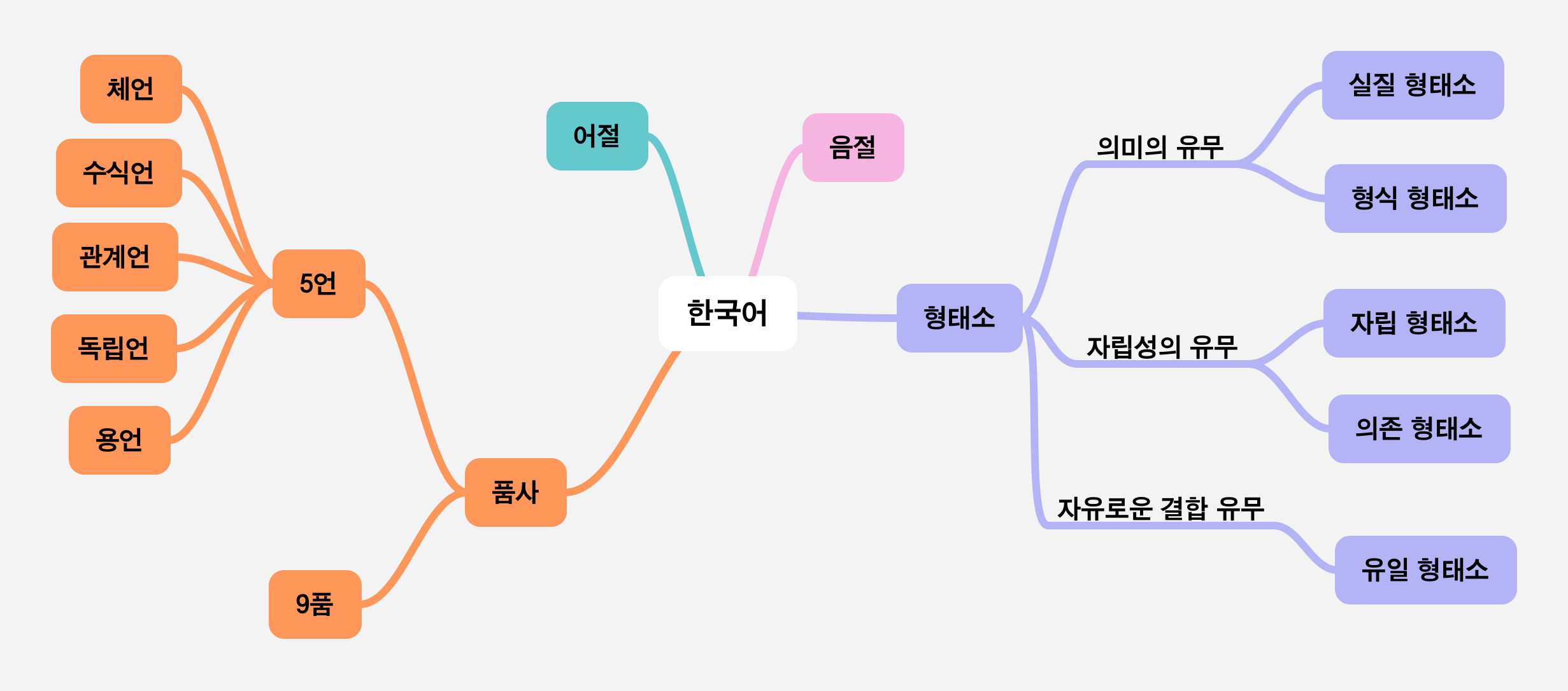  Tokenization(토큰화)란 무엇일까?