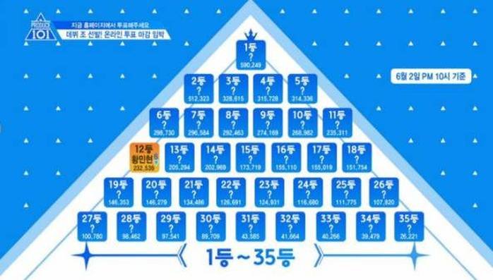 그때 미쳤었죠... (+아이돌별 최애 노래 추천) 나의 케이팝 연대기 1편.... 우린 5