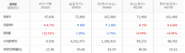 케이씨텍 주가 전망