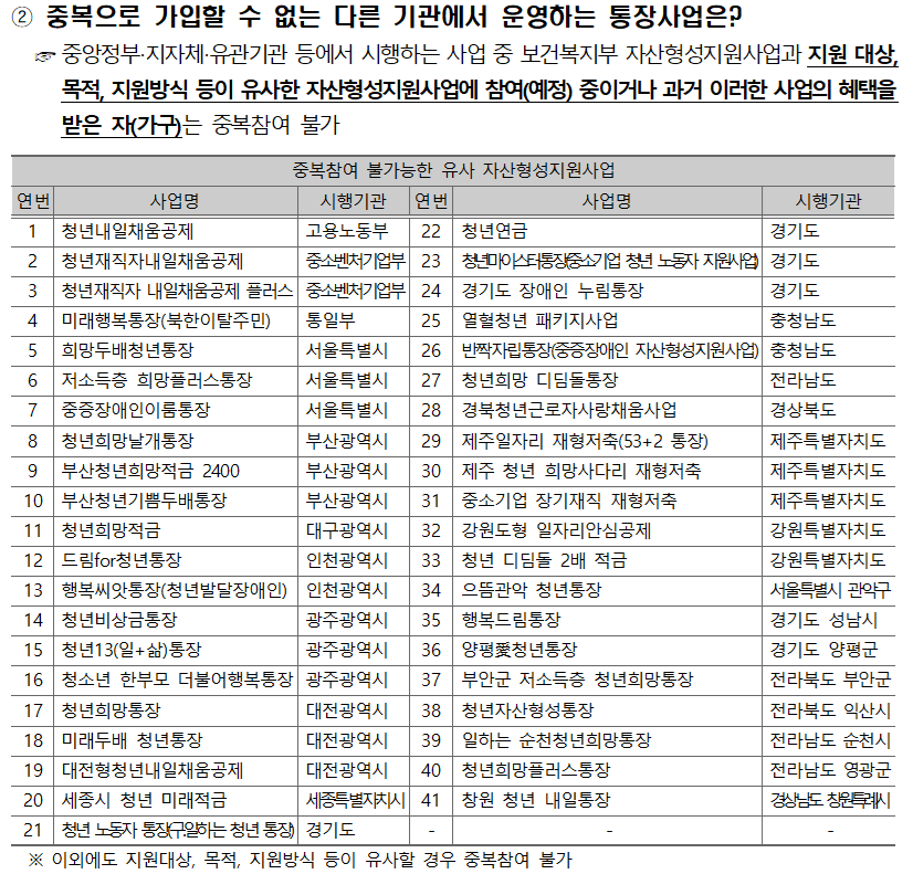 중복참여 불가통장