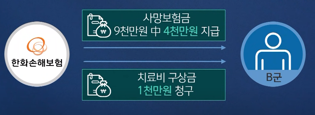 보험금 청구