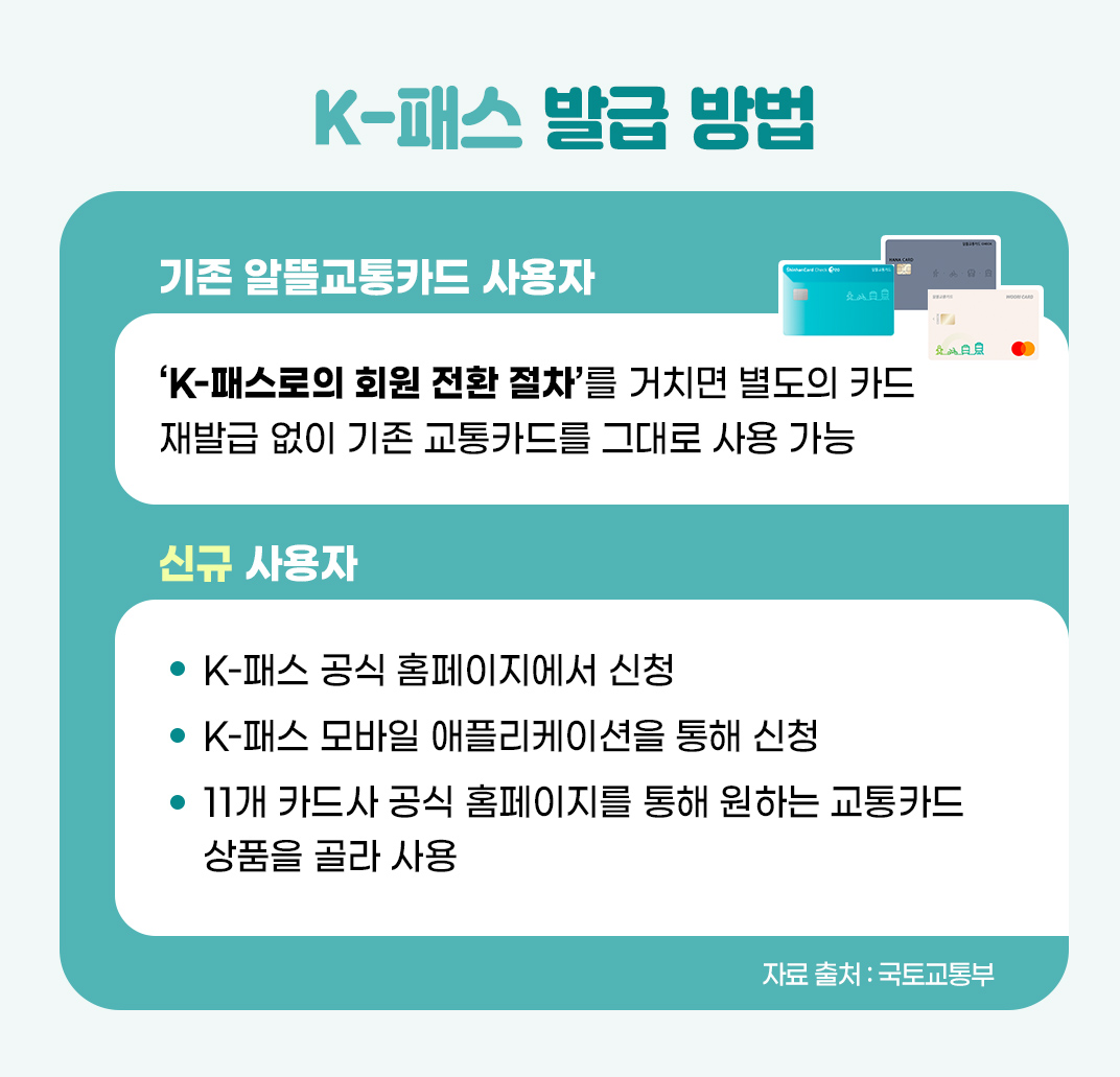 #K패스발급방법 #K패스알뜰교통카드 #알뜰교통카드 #K패스신용카드