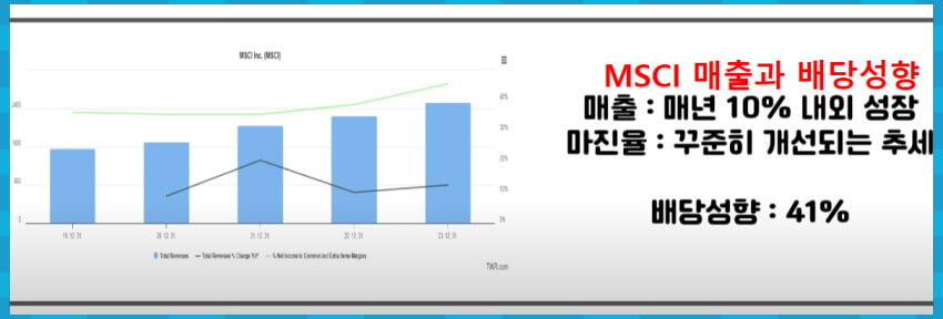 MSCI 매출과 배당성향