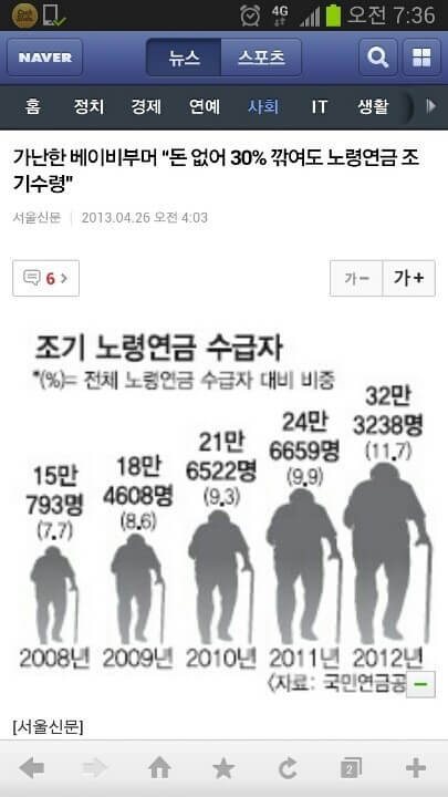 조기노령연금 수급자 현황