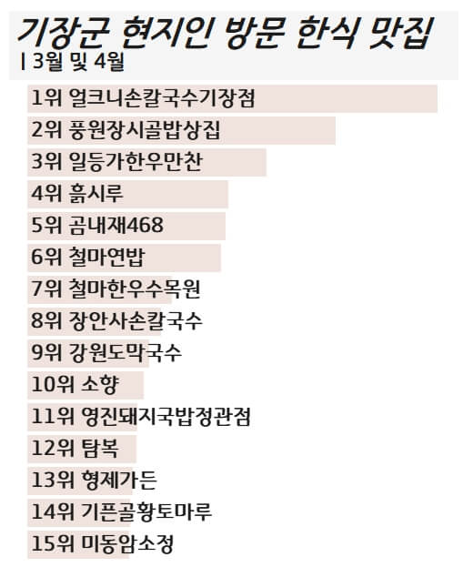 2023년 봄 부산 기장 향토 한식 미식회
