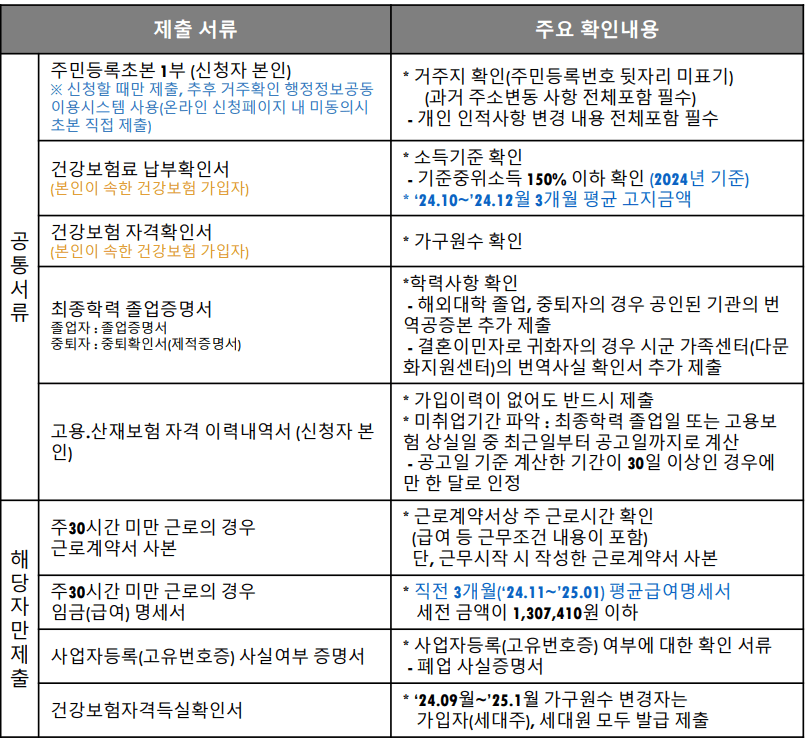 2025년 전북형 청년활력수당