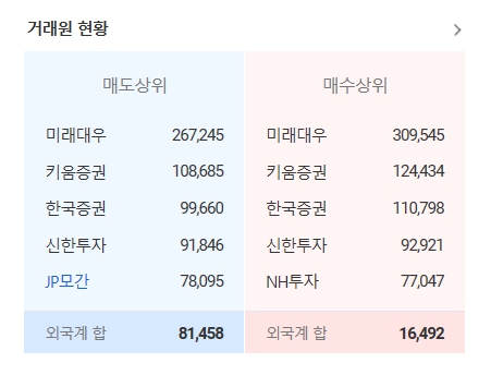 카카오 주가 및 전망