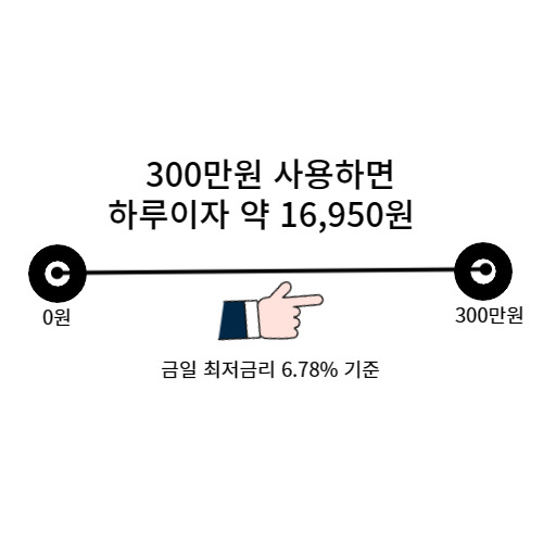 이자 계산