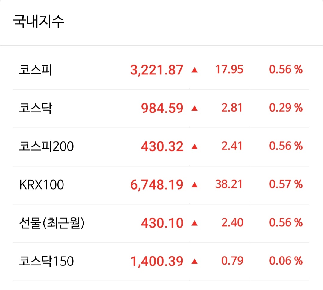  210601 주린이의 첫 매매일기, 시작은 가볍게 불장으로!
