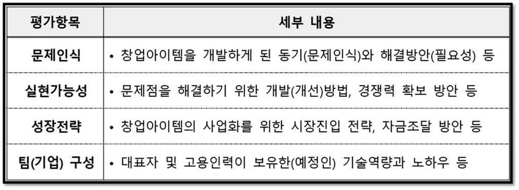 2023년 창업도약패키지 선정 평가 주요 평가지표 안내