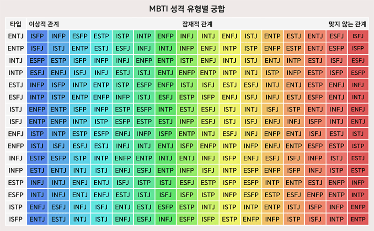 [MBTI 성격검사] ISFP-T 호기심 많은 예술가는 어떤 성격일까? : 네이버 블로그