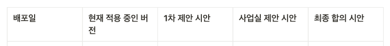 배포 이후 개선을 위해 정리했던 도표