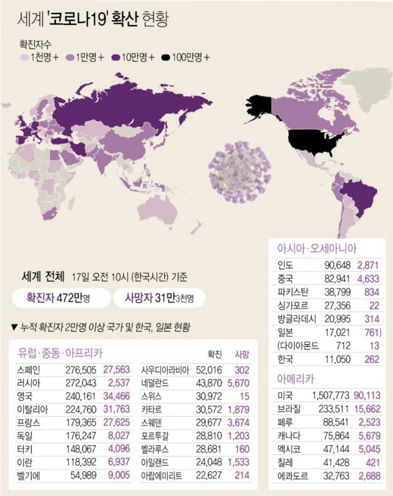  [정보] 전세계 코로나19 확진자 현황 및 동향 (5/17일 기준) [15]