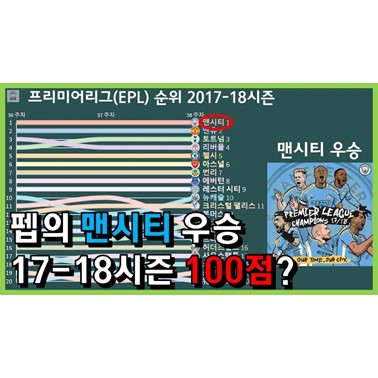  EPL 라운드별 순위 변화 그래프 (2017-18시즌)