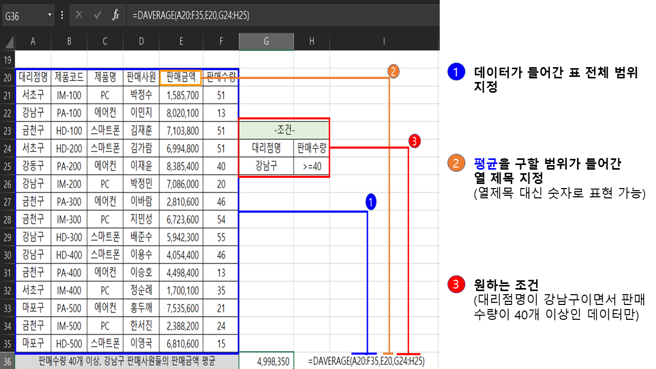 DAVERAGE 함수 사용 예시