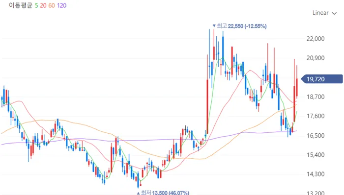 CXL 관련주 코리아써키트