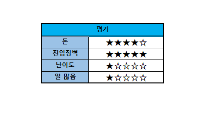 대학생 재테크: 실제로 내가 해본 10가지 방법