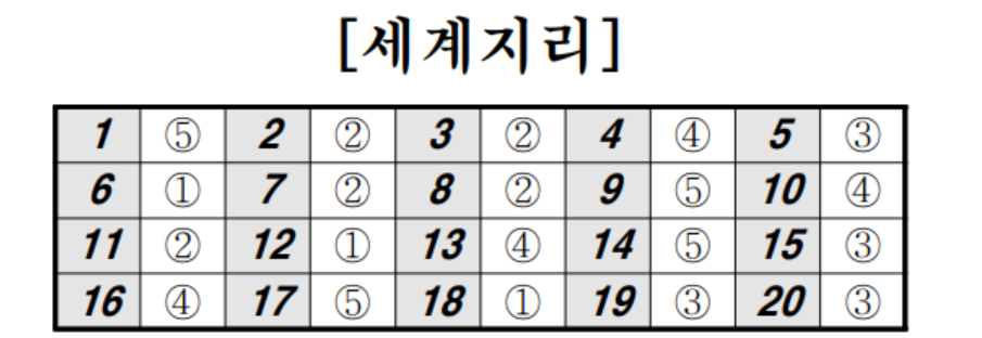 2024년 5월 모의고사