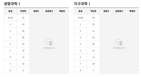 모의고사