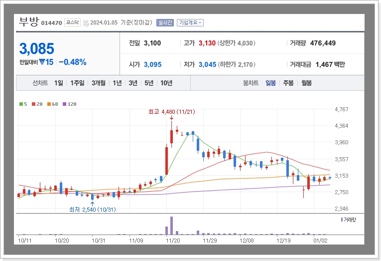  쿠첸 밥솥 만드는 부방 주가 한동훈 테마주 약일까 독일까?!