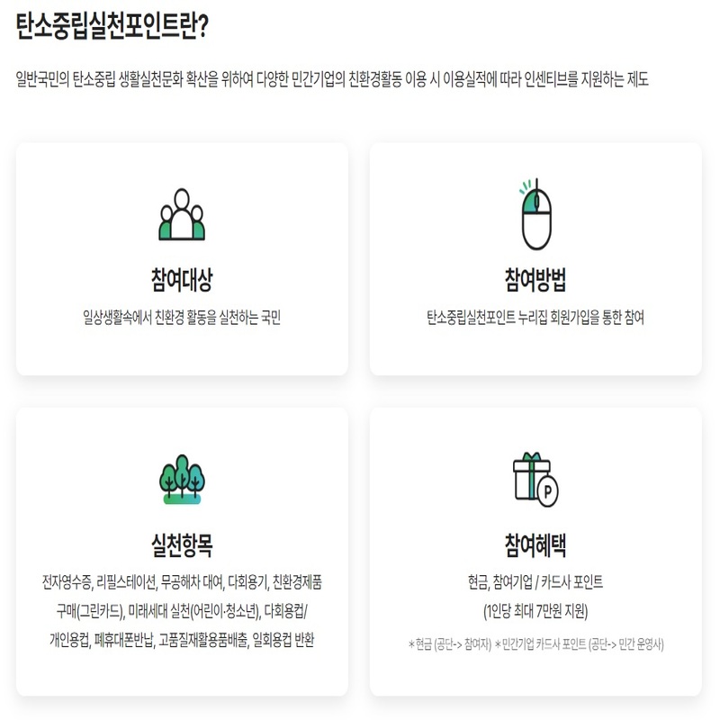 탄소중립실천포인트란?