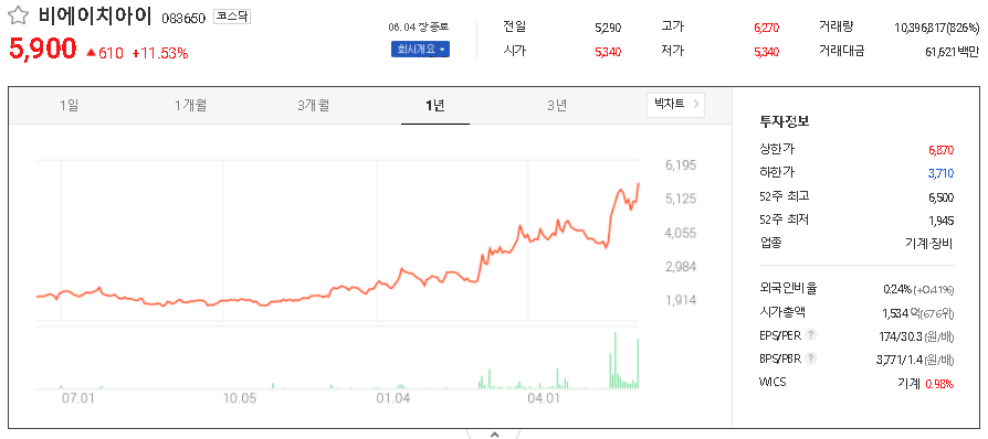  LNG(액화천연가스) 관련주 테마주 대장주 TOP22