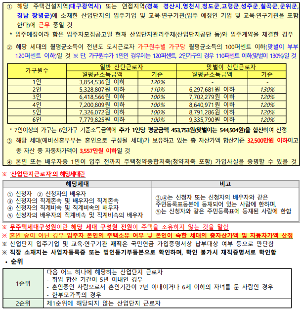 산업단지 근로자