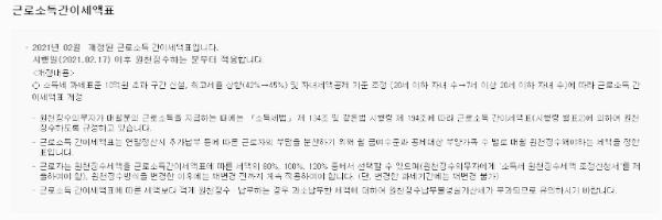 간이소득세표