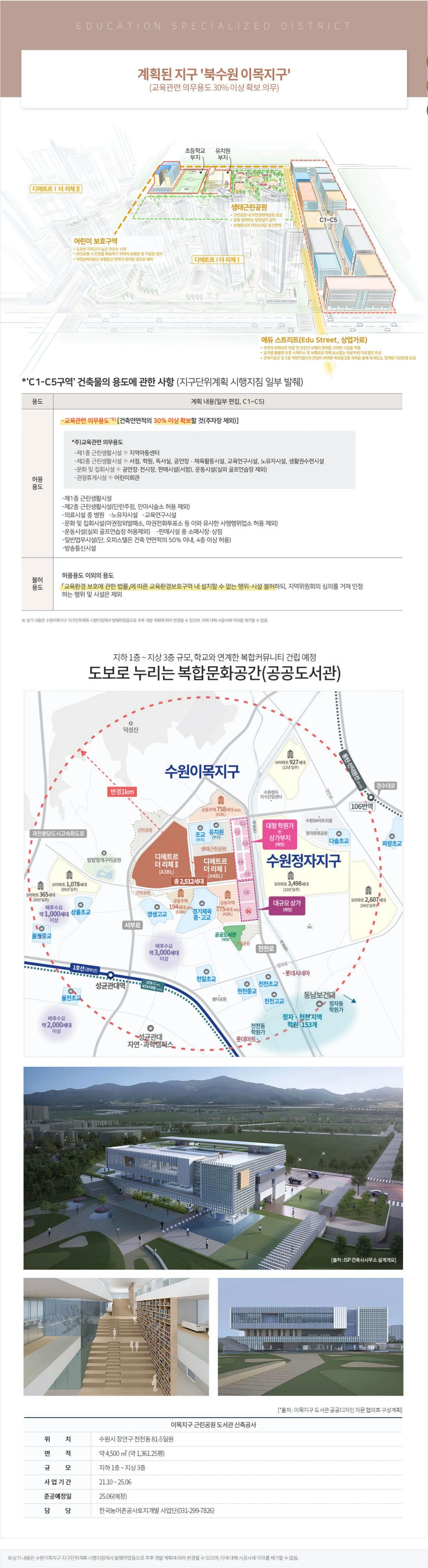 북수원-이목지구-디에트르-교육특화