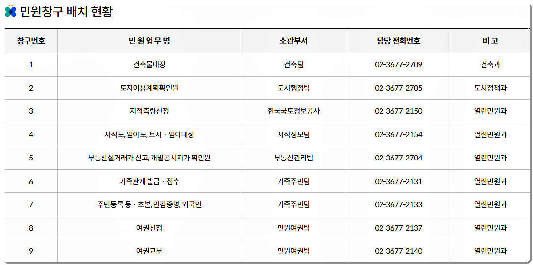 과천시청 민원실 전화번호 1