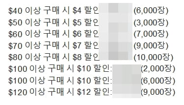  알리익스프레스 프로모션코드 6월 최초 공개 썸머 세일 주요 할인 정보 알리익스프레스 프로모션코드 6월 최초 공개 썸머 세일 주요 할인 정보