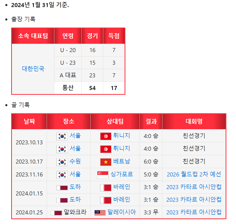 국가대표팀 골기록