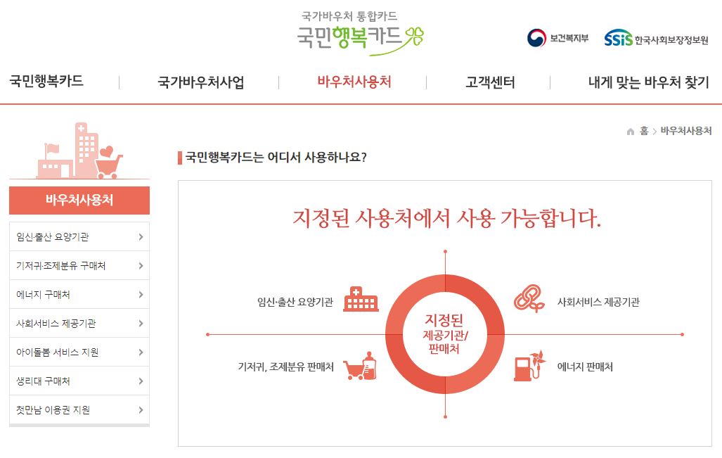국민행복카드 발급 방법 및 카드사별 혜택 비교 포스팅 이미지 07