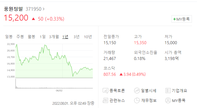 풍원정밀 주가 방향과 디스플레이 부품 제조