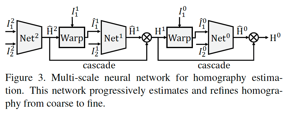 1.multi-scale-neural-network