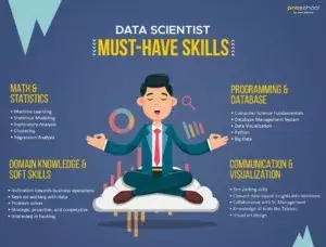  [번역] 2022년 더 좋은 Data Scientist가 되기 위한 22가지 습관