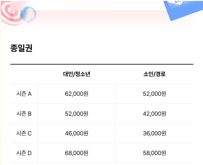 에버렌드 종일권 이용금액 사진