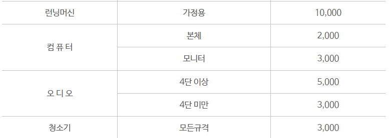 대전 대덕구 대형폐기물 스티커 인터넷 발급