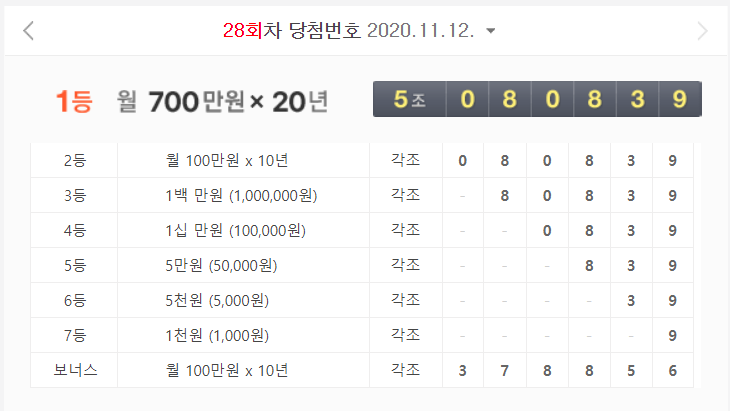  연금복권720+ 28회차 당첨 결과